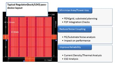 ANSYS Totem: Analysis of Power Management ICs 