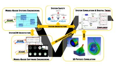 Capability: ANSYS Product Integration