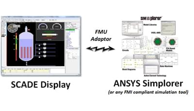 SCADE Display: Connectivity with System Simulation Tools