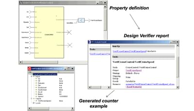 SCADE Suite: Design Verification