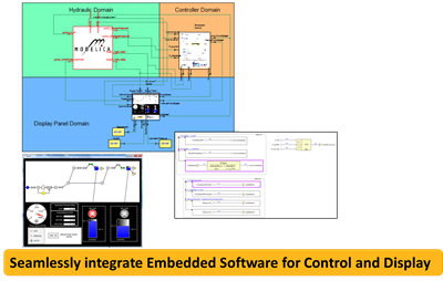 Twin Builder - Embedded Software Integration