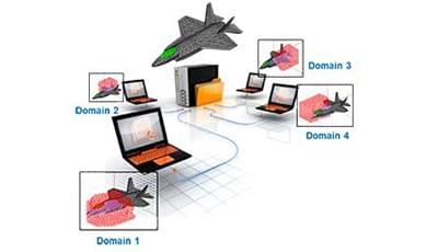 DDM распространяет решения поддоменов ячеистой сети на несколько вычислительных ядер, включая сетевые.