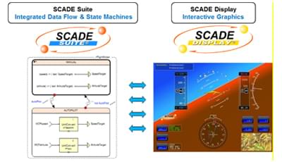 SCADE Display: HMI Behavioral Logic Design