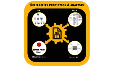 Capability: Reliability Prediction and Analysis
