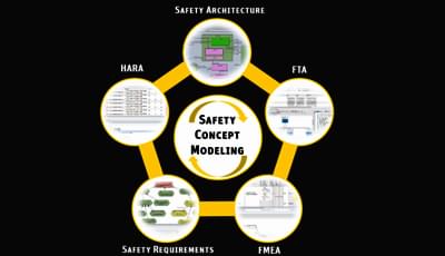 Capability: Safety Concept Modeling