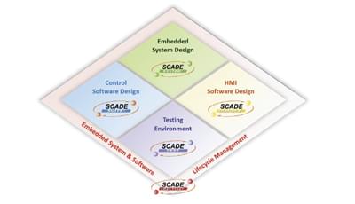 SCADE Suite: SCADE Tools Integration