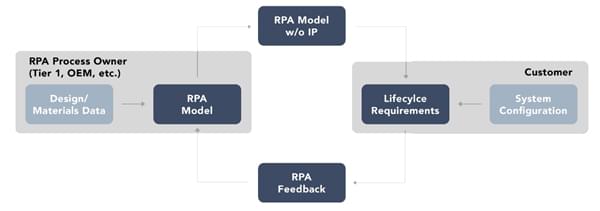 Sherlock RPA Model w/o IP