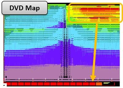 Signoff analysis DVD map