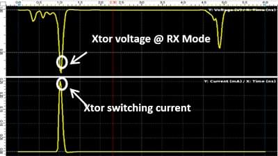 Xtor Voltage @ RX Mode - Xtor switching current